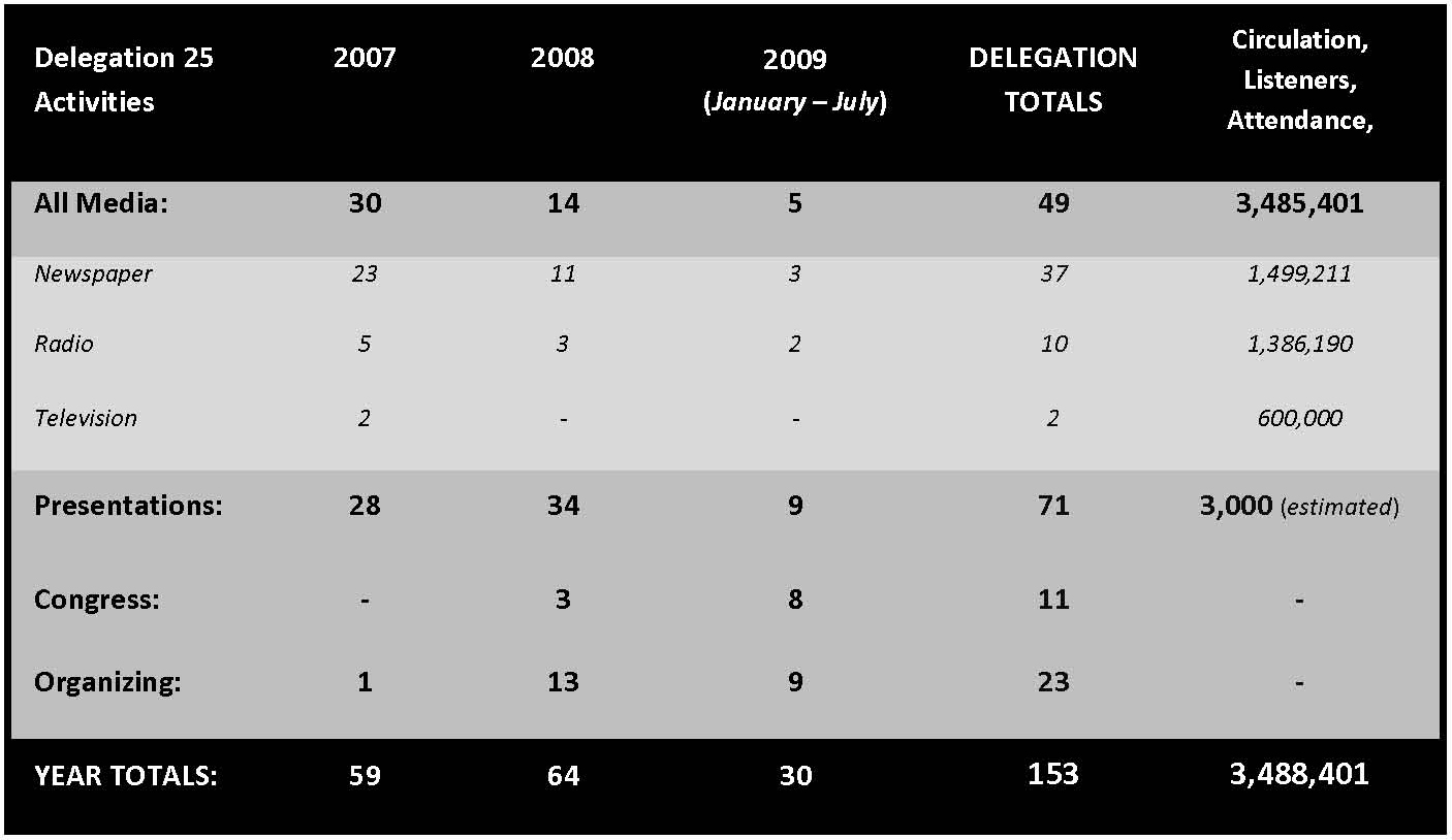 Case Study Table